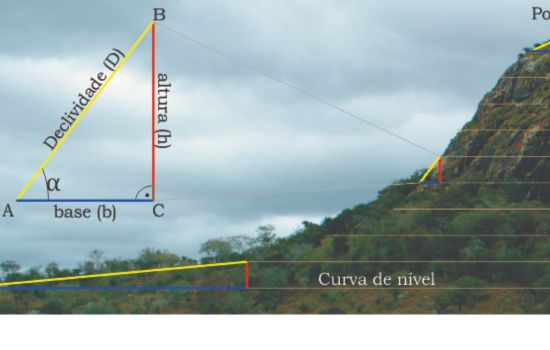 App que mide la pendiente del terreno